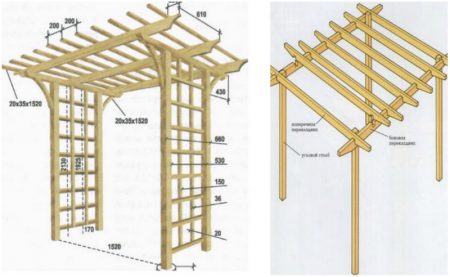 دعائم DIY لتسلق الورود
