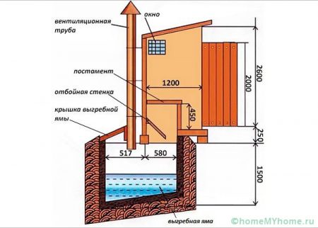 τουαλέτα-για-ντάχα-χωρίς-οσμή-και-άντληση-με-τα-δικά-σας-οδηγίες-βήμα-προς-βήμα-φωτογραφία