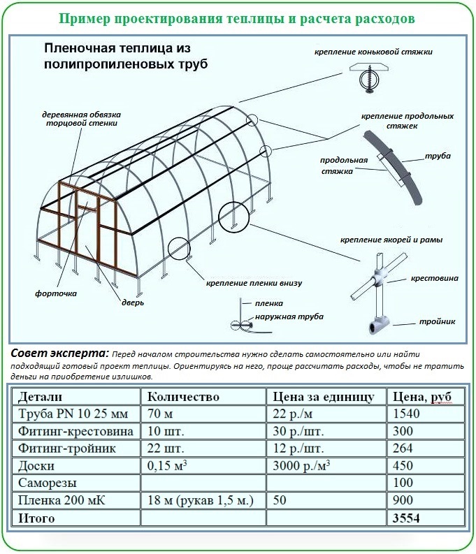 disegno di serra