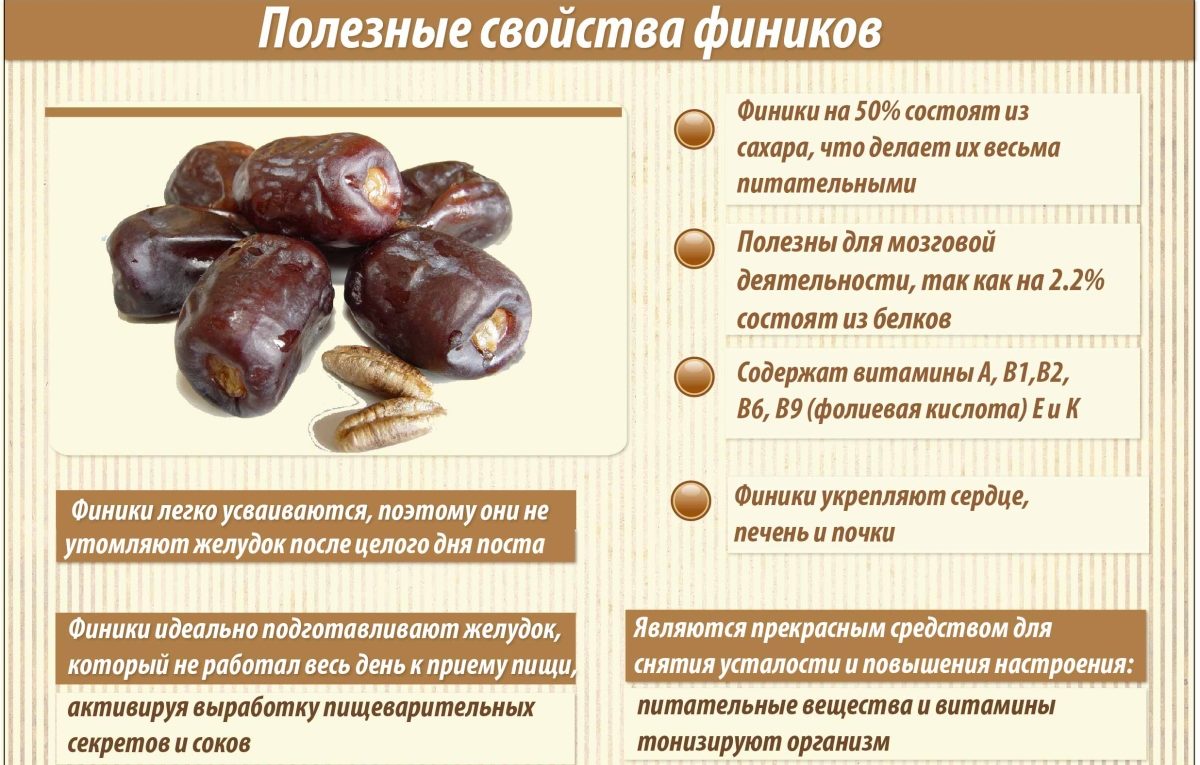 Wohltuende Eigenschaften der Frucht