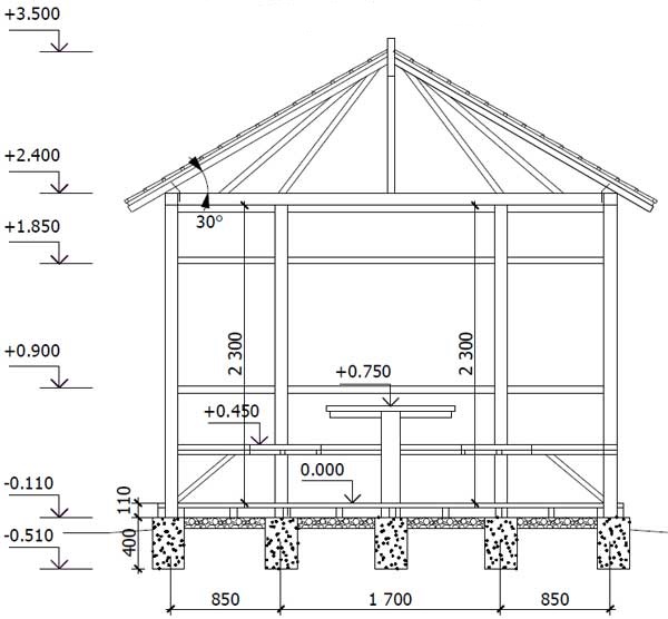 disegno di un gazebo