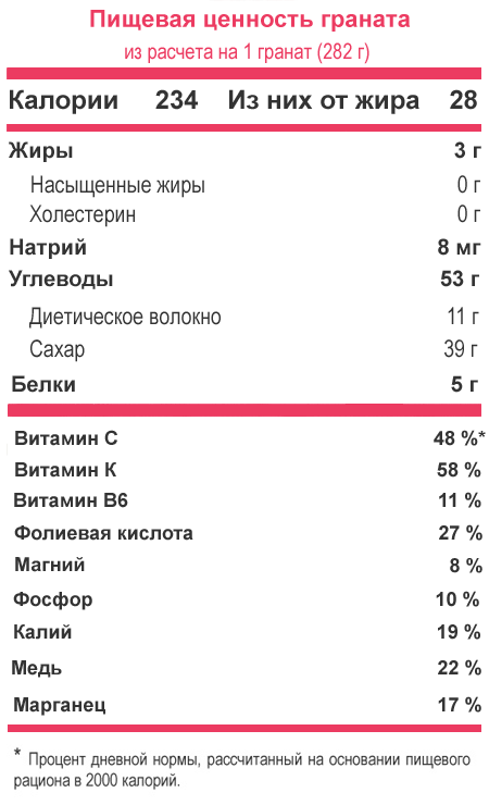 Състав и калорийно съдържание на нар