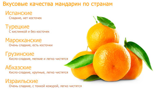 Mandarinensorten