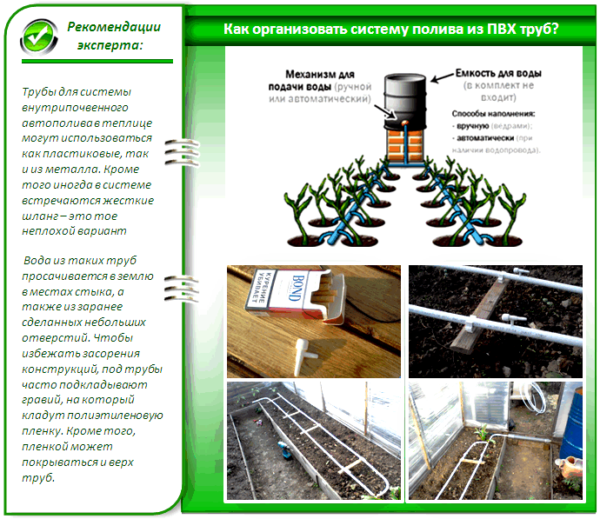 systèmes d'irrigation pour serres
