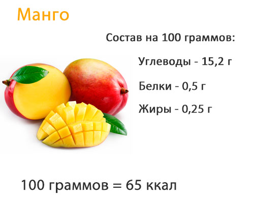 Kaloriengehalt und Nährwert von Mangos