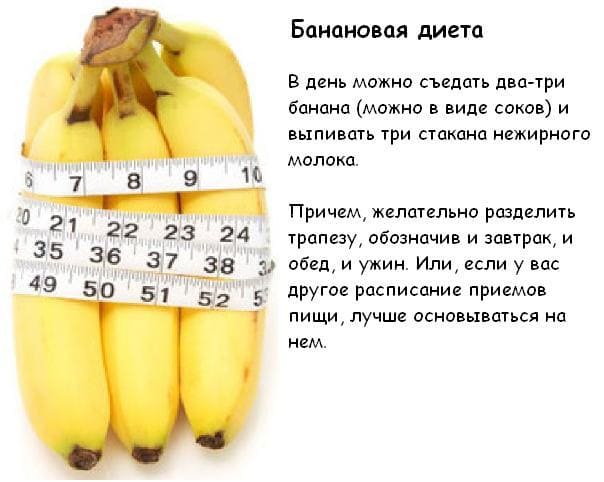 Bananendiät