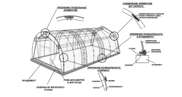 contenitore per il pane in serra