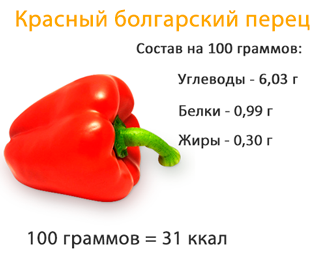 Zusammensetzung pro 100 Gramm