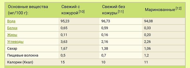 Composizione chimica dei cetrioli