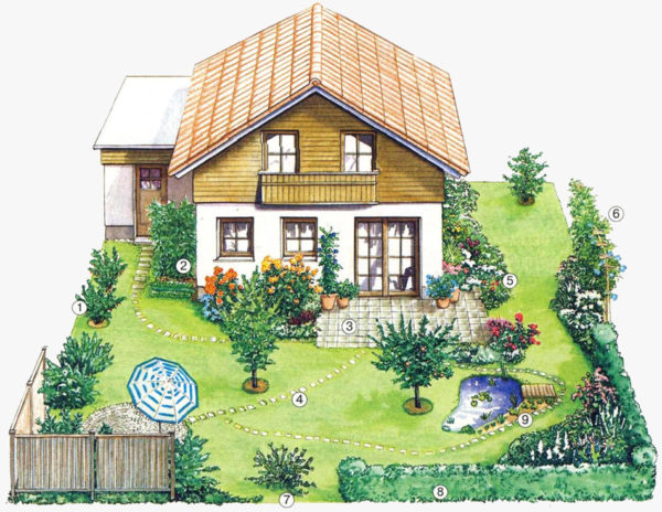 تصميم قطعة أرض مساحتها 8 أفدنة