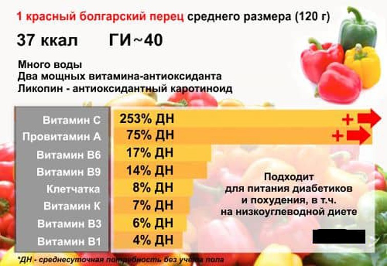 Vitamine