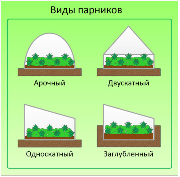types de serres